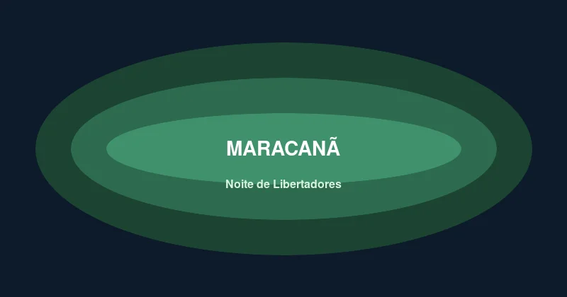 Maracanã noite de Libertadores